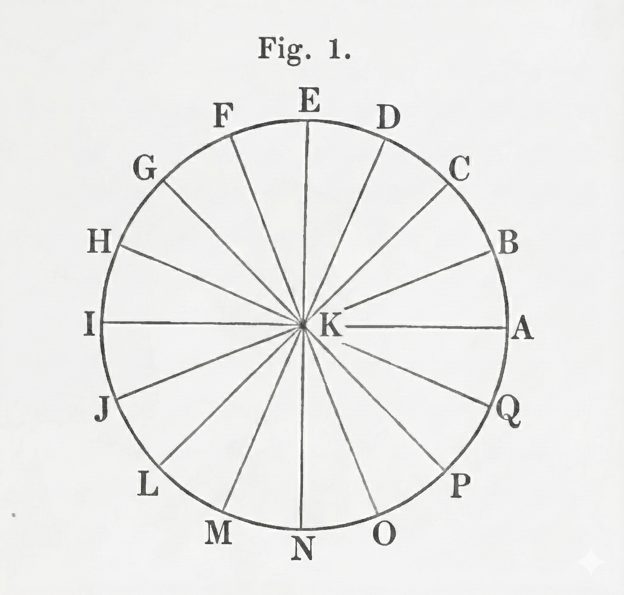 Argand's 1806 diagram showing imaginary numbers as a vertical axis